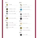 Tasty World!(卸専門) | コラソンロコ ティント（赤） 750ml