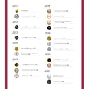 Tasty World!(卸専門) | コラソンロコ ブランコ（白） 750ml