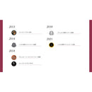 Tasty World!(卸専門) | コラソンロコ プレミアム（赤） 750ml