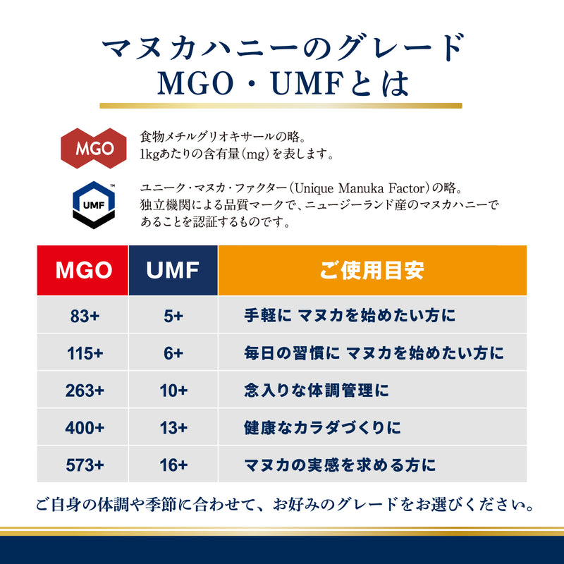 マヌカヘルス MGO115+/UMF6+ | Tasty World!(卸専門)